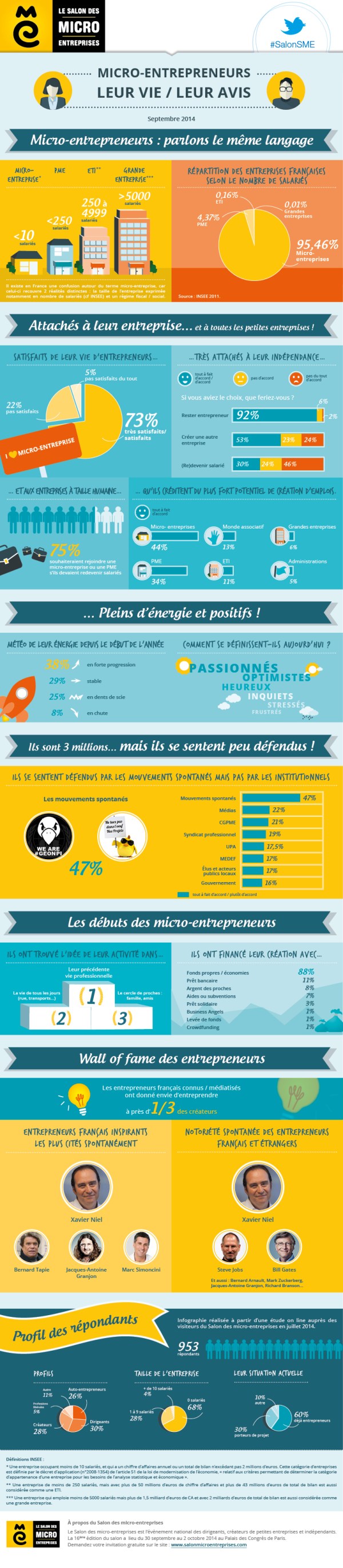 SALON_MICRO_ENTREPRISES_INFOGRAPHIE